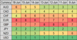 fx daily lt mom rank 19 June.png