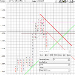 USDCADm5_180702_07h15_1mth.png