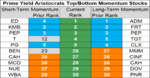 prime aristocrats momentum 5 July 2018.png