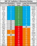 stocks momentum 6 July.png