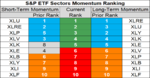 sp sector  etf momentum 6 July 2018.png