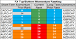 FX momentum 6 July.png