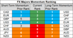 FX majors momentum 6 July.png