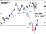 stormyforex-eurjpy25072005.gif