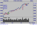 ftse.gif