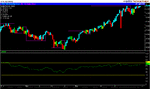 FTSE 100_Daily_25periodRSI.gif