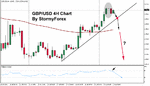 stormyforex-gbpusd02082005.gif