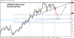 stormyforex-usdchf04082005.gif