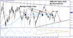 stormyforex-gbpjpy09082005.gif