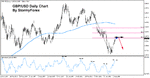 stormyforex-gbpusd11082005.gif