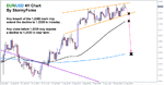 stormyforex-eurusd11082005.gif