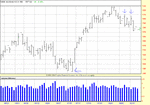 ndx swing chart.gif