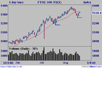 ftse.gif