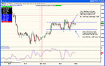 ZDforex Chart3.jpg