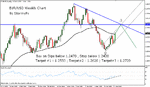 stormyfx-eurusd04092005.gif