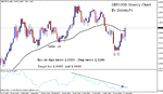 stormyfx-gbpusd04092005.gif