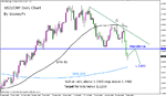 stormyfx-usdchf04092005.gif