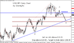 stormyfx-usdjpy04092005.gif