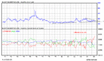 Wheat COT monthly.gif