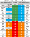 stocks momentum 11 July.png