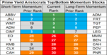 prime aristocrats momentum 11 July 2018.png