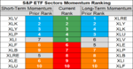 sp sector  etf momentum 11 July 2018.png