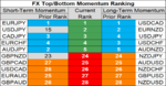 FX momentum 11 July.png