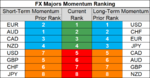 FX majors momentum 11 July.png