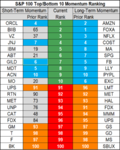 stocks momentum 12 July.png