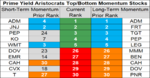 prime aristocrats momentum 12 July 2018.png