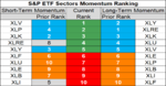 sp sector  etf momentum 12 July 2018.png