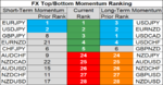 FX momentum 12 July.png