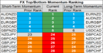 FX momentum 14 Aug.png