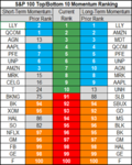 stocks momentum 14 Aug.png