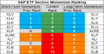 sp sector etf momentum 14 Aug 2018.png