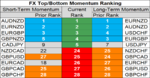 FX momentum 15 Aug.png