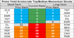 prime aristocrats momentum 14 Aug 2018.png