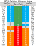 stocks momentum 15 Aug.png