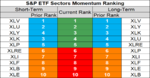sp sector etf momentum 15 Aug 2018.png