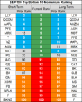 stocks momentum 16 Aug.png