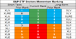 sp sector etf momentum 16 Aug 2018.png