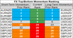 FX momentum 16 Aug.png