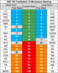 stocks momentum 17 Aug.png