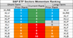 sp sector etf momentum 17 Aug 2018.png