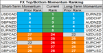 FX momentum 17 Aug.png