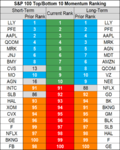 stocks momentum 20 Aug.png