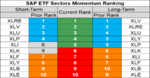sp sector etf momentum 20 Aug 2018.png