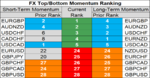 FX momentum 20 Aug.png