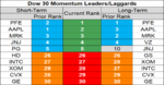 dow 30 momentum 20 Aug.png