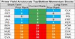 prime aristocrats momentum 20 Aug 2018.png